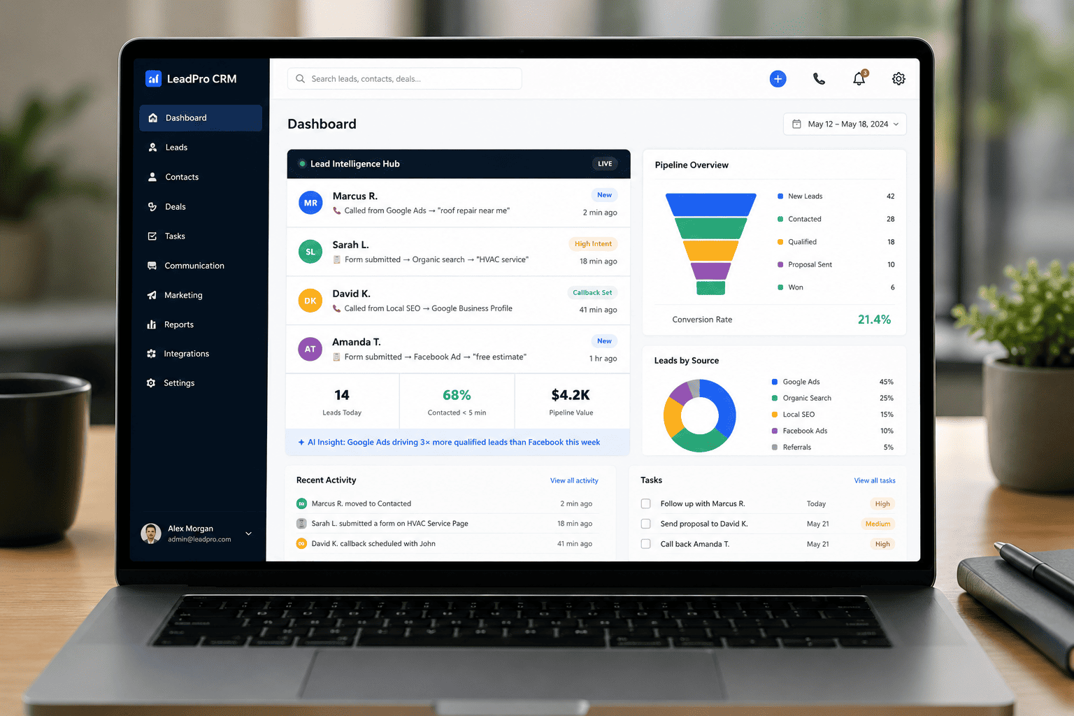 Business management dashboard interface
