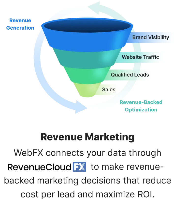Marketing funnel after mobile optimization